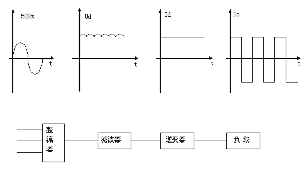 主电路框图