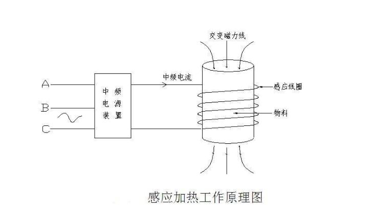 中频感应加热原理